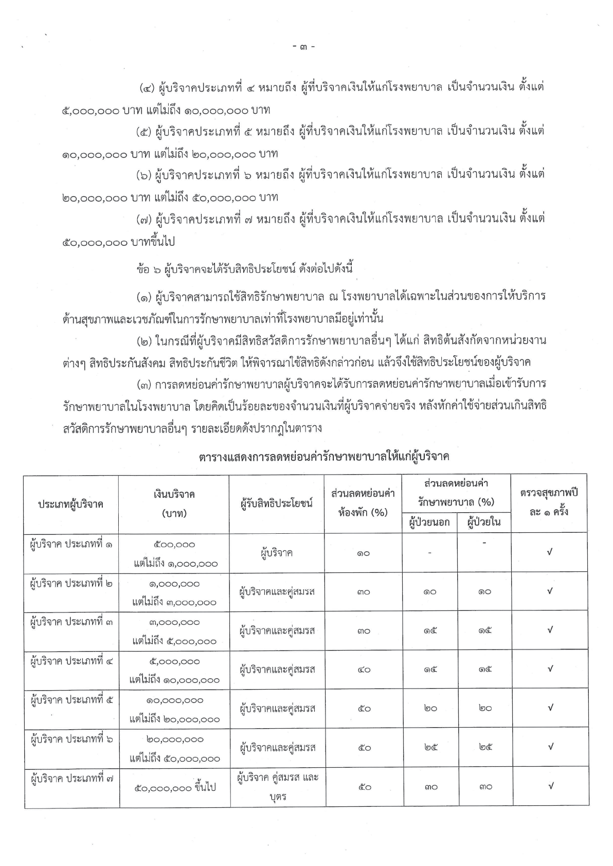 สิทธิประโยชน์สำหรับผู้บริจาคเงิน