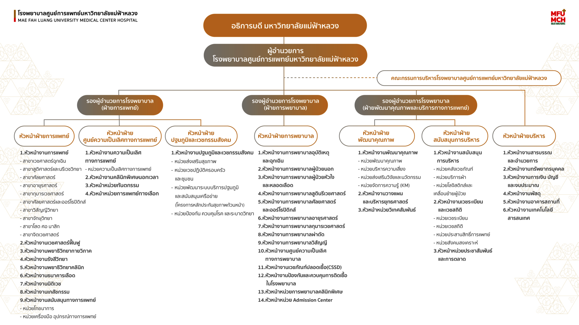 โครงสร้างบริหาร