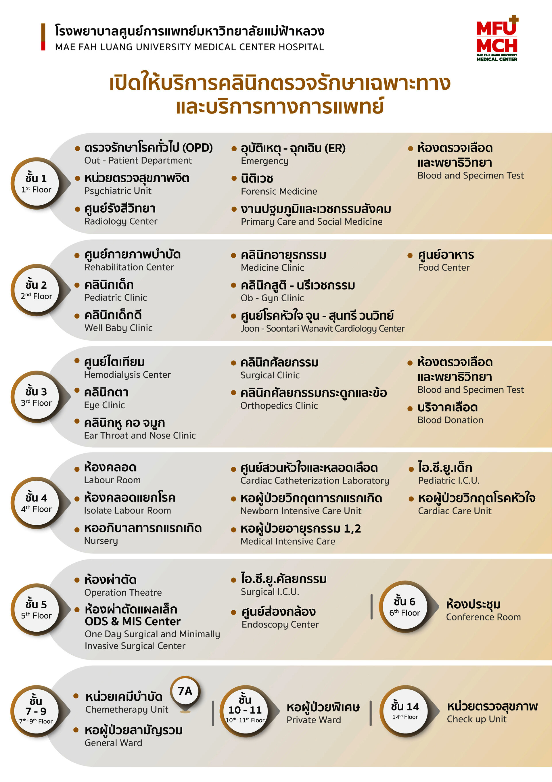 บริการของโรงพยาบาล