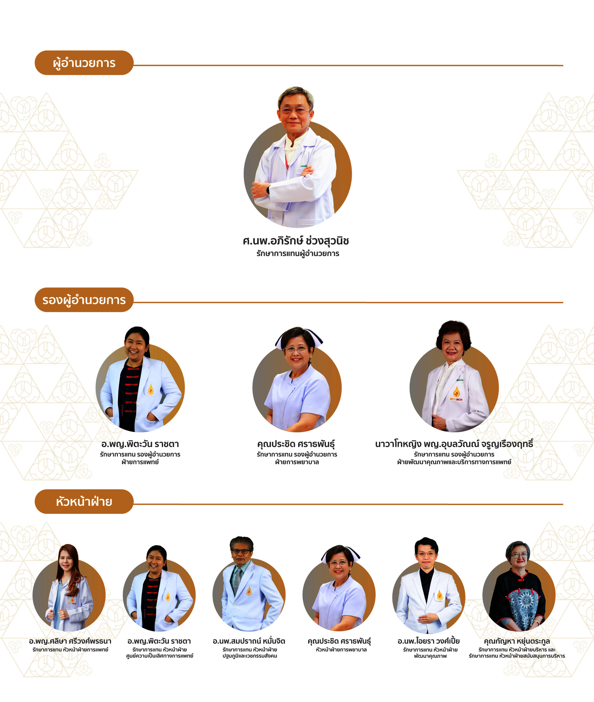 คณะผู้บริหาร - โรงพยาบาลศูนย์การแพทย์ มหาวิทยาลัยแม่ฟ้าหลวง 